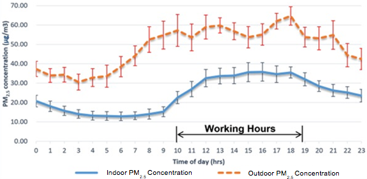 air-quality-figure-1.png