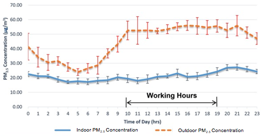 air-quality-figure-2.png